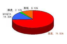 濮陽市通達網絡技術服務 深耕本地，賦能未來的五大核心優勢